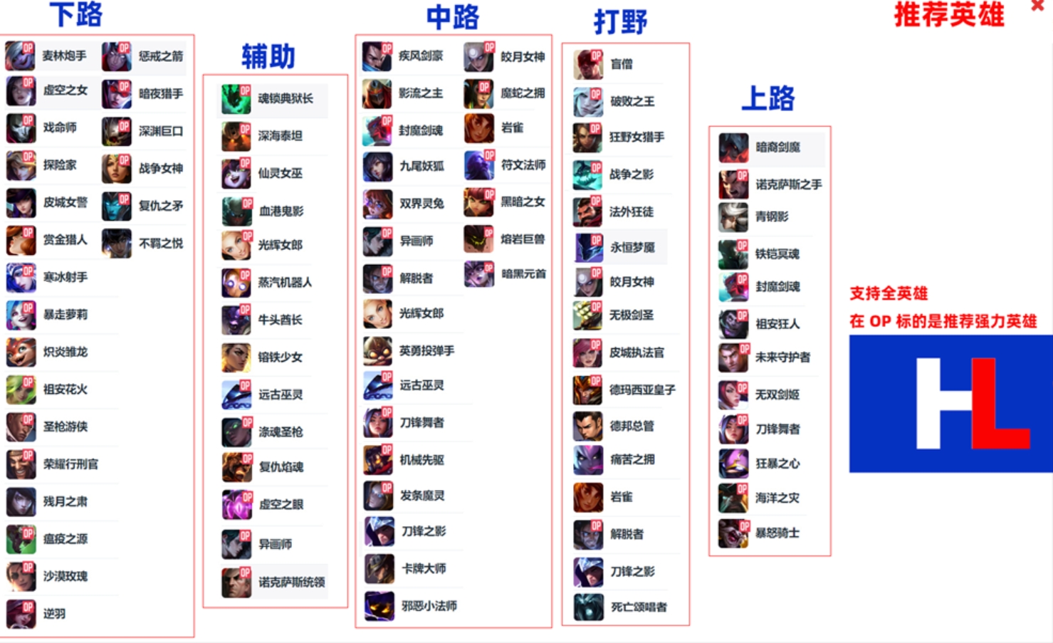 LOL脚本 174 【天启周卡支持BOT EZ带机器码 不5分】 (内部版)-LOL脚本辅助外挂-自动躲避英雄联盟辅助-自动连招走砍LOL脚本购买网站